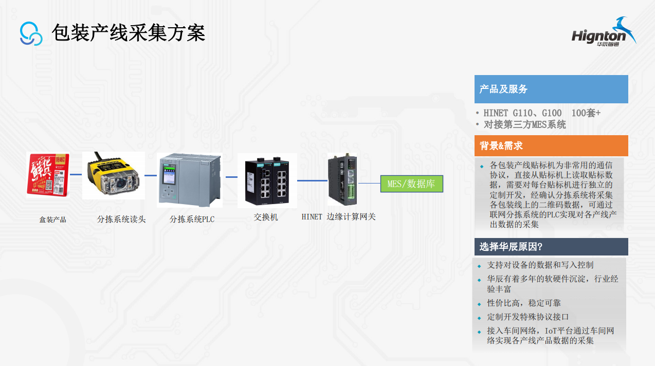 包裝產(chǎn)線采集方案.png