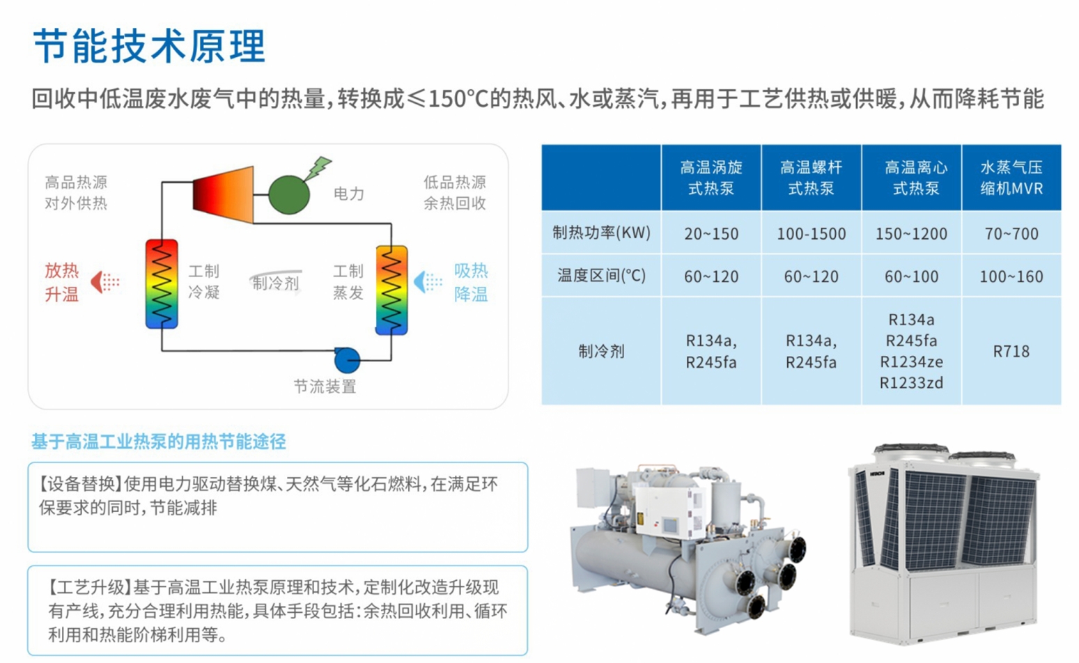 mile米乐集团智通智慧節(jié)能方案入選湖南省2024年度節(jié)能節(jié)水推廣目錄 (2).png